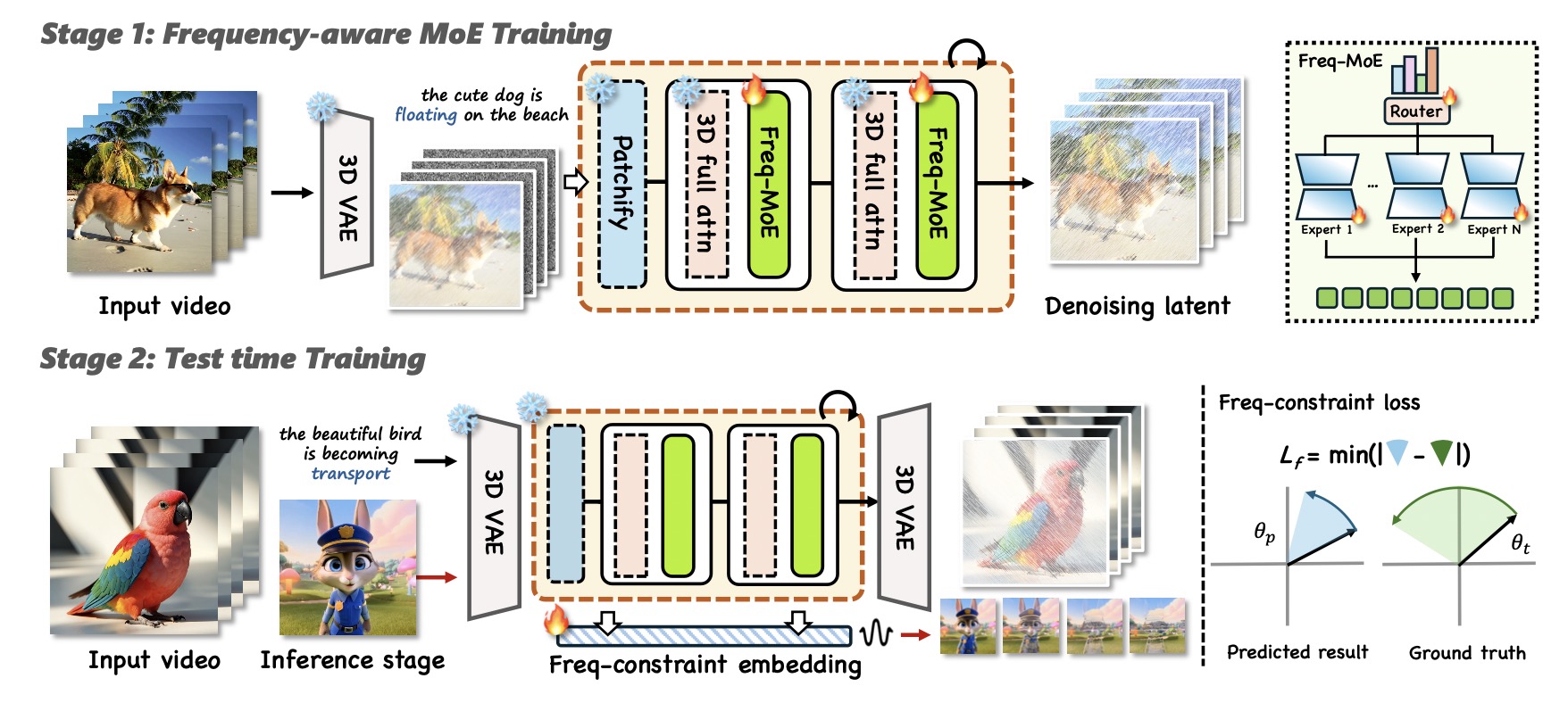Method overview
